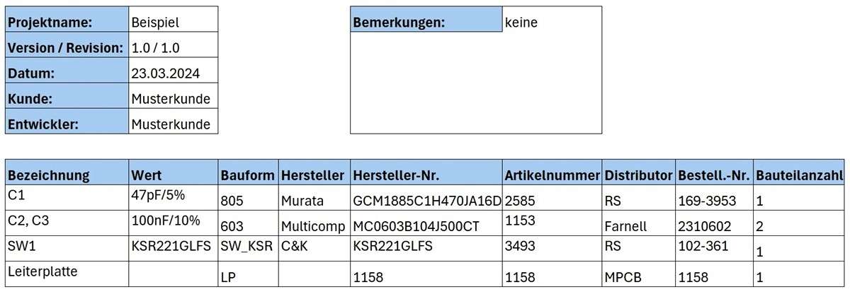 Beispiel einer Stückliste (BOM)