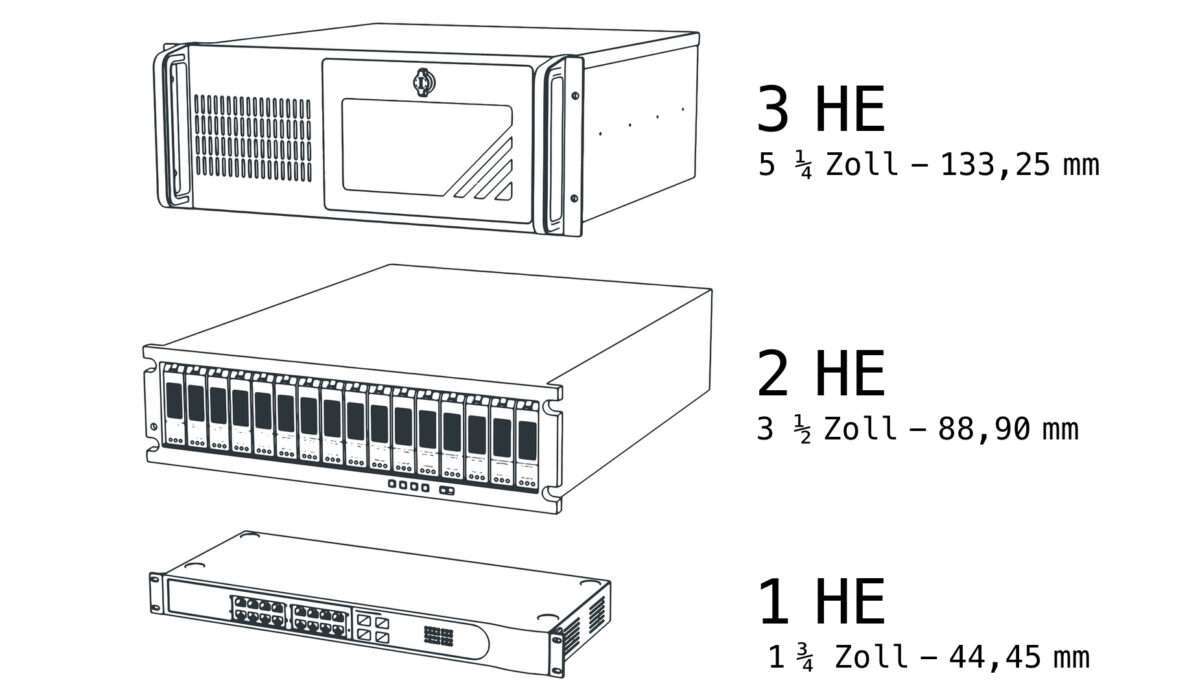 Rack Unit - 1 HE (Höheneinheit)