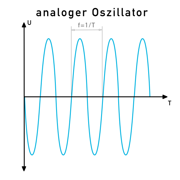 Ausgangssignal eines analogen Oszillators
