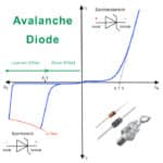 Avalanche-Diode