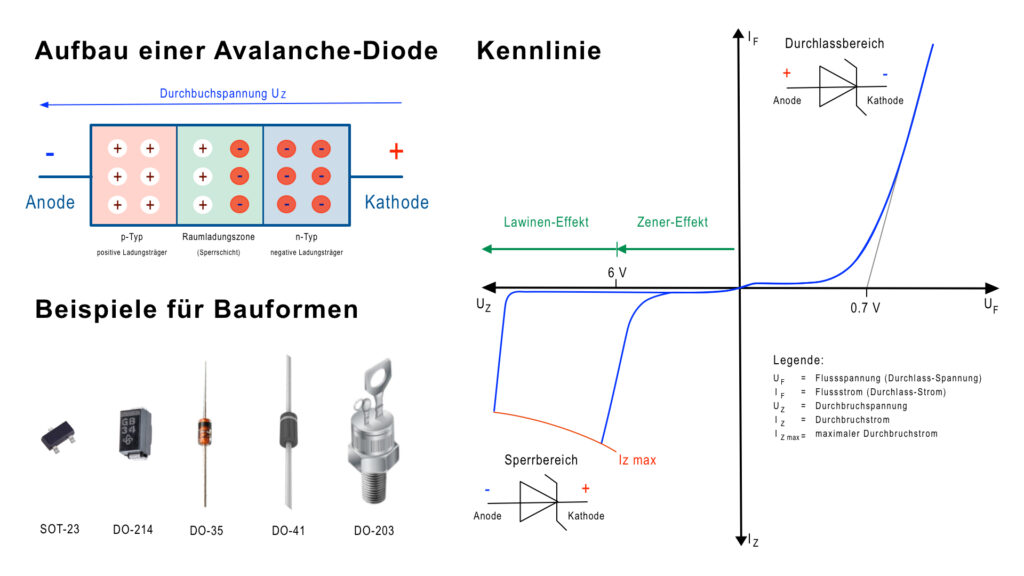 Die Avalanche-Diode im Überblick