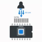EPROM - Erasable Programmable Read-Only Memory