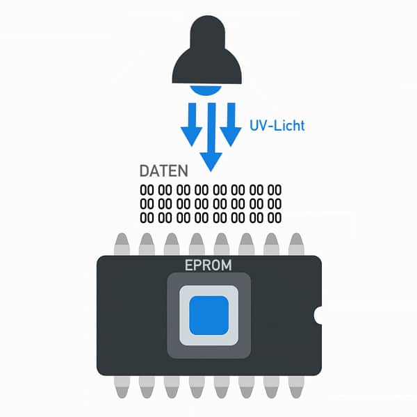 EPROM - Erasable Programmable Read-Only Memory