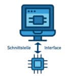 Das Interface als Schnittstelle zwischen zwei Systemen