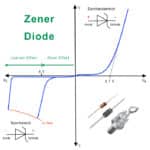 Zener-Diode