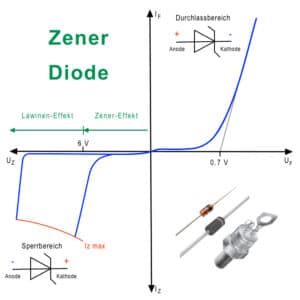 Zener-Diode