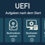UEFI - Unified Extensible Firmware Interface