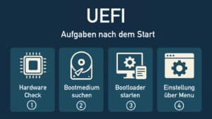 UEFI - Unified Extensible Firmware Interface